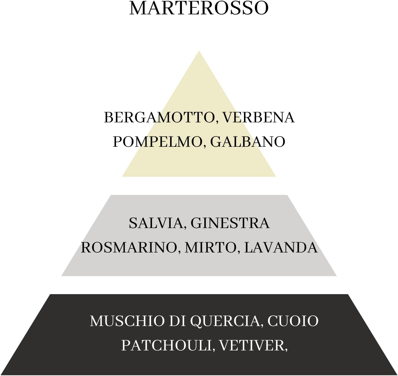Battistoni Marterosso Eau de Toilette 100 ml Offerta | RossoLacca