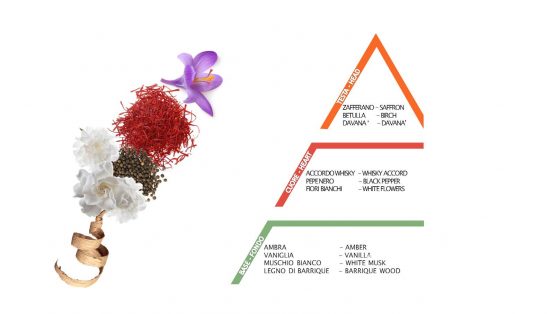 Panama 2.0 After Shave Moisturizing Pour Homme 100 ml - RossoLaccaStore